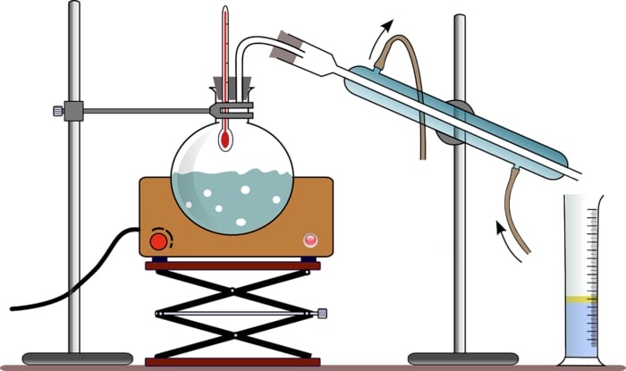 Different Types of Alcohol - Distillation Process